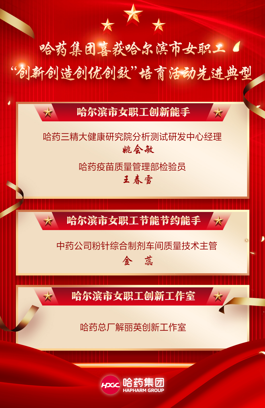 喜報！哈藥集團喜獲哈爾濱市女職工&ldquo;創新創造創優創效&rdquo;培育活動先進典型！